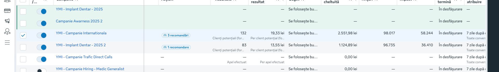 Rezultat campanie Meta Ads 7
